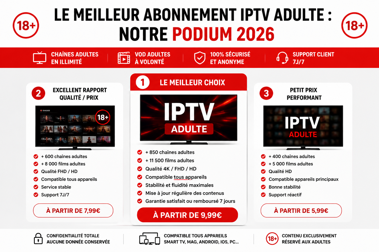 Classement des meilleurs services IPTV porno